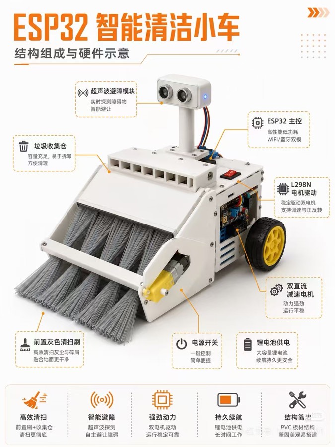 智能清洁小车