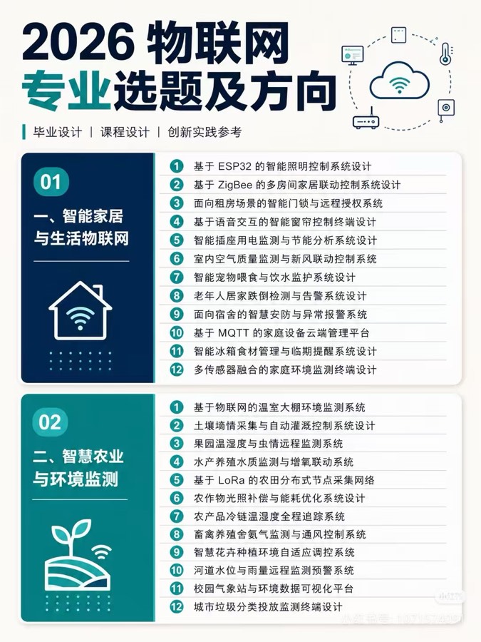 物联网项目方向展示