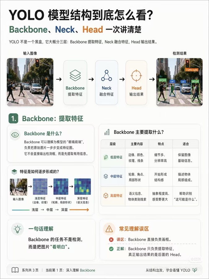 目标检测技术笔记