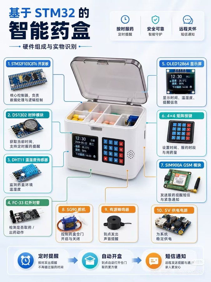 智能药盒系统